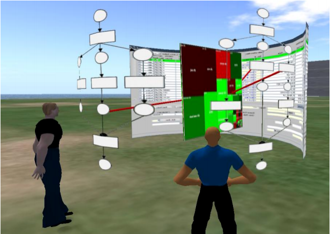 Визуализация бизнес процессов в 3D